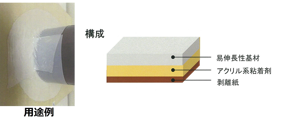 最大89％オフ！ 住化プラスチック 防水気密テープ カットクロス HB 片面 100mm×20ｍ 3510025