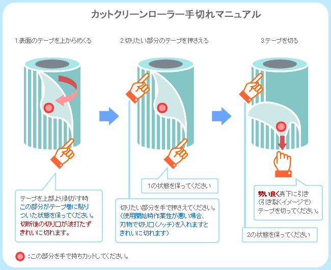 カットクリーンローラー手切れマニュアル