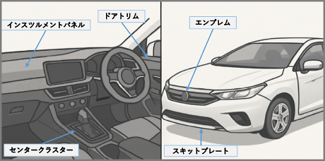 住化プラステックの加飾シート⽤バックシート